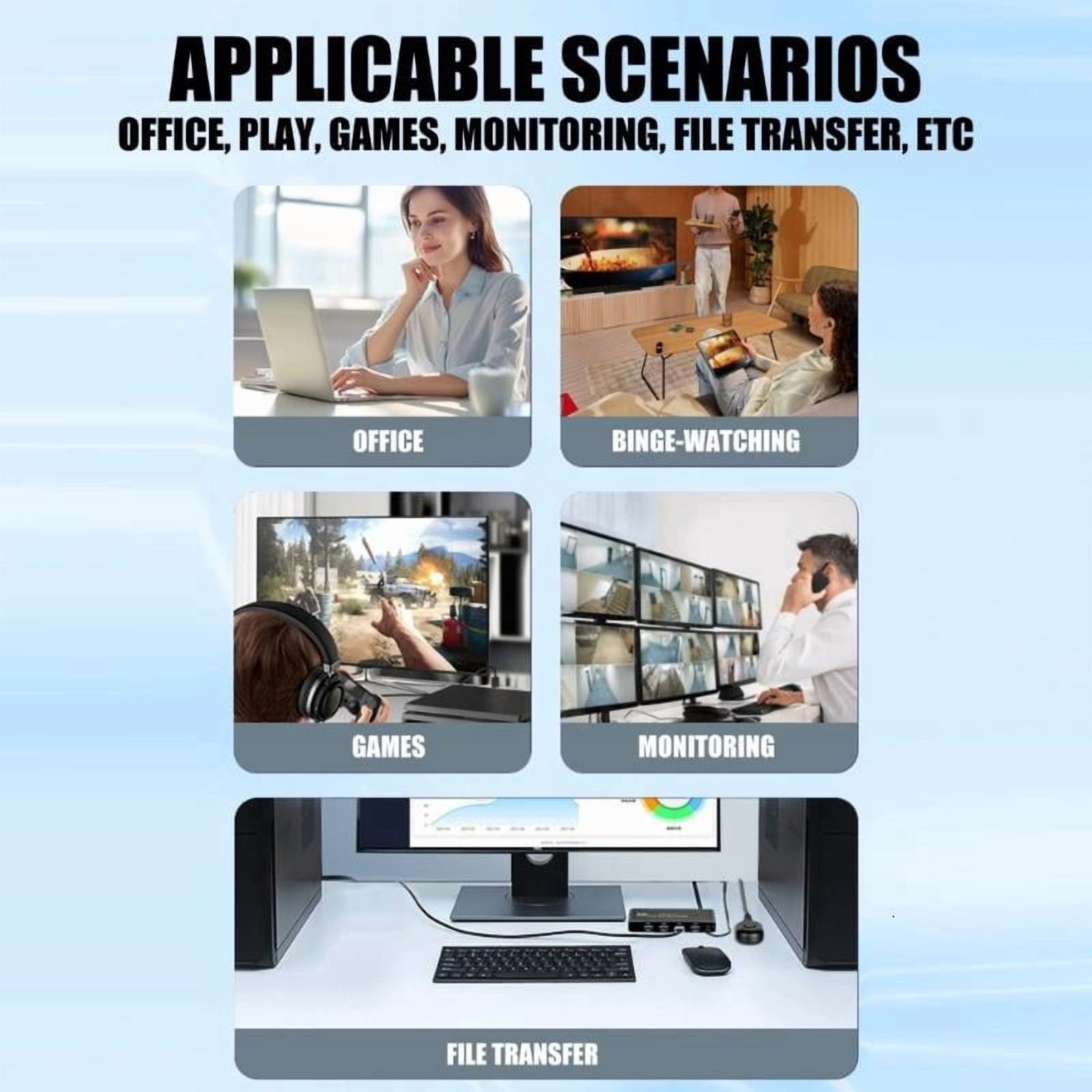 CEORPER Double Computer KVM Switcher HDTV 4K60Hz with USB Keyboards Mouse Sharing