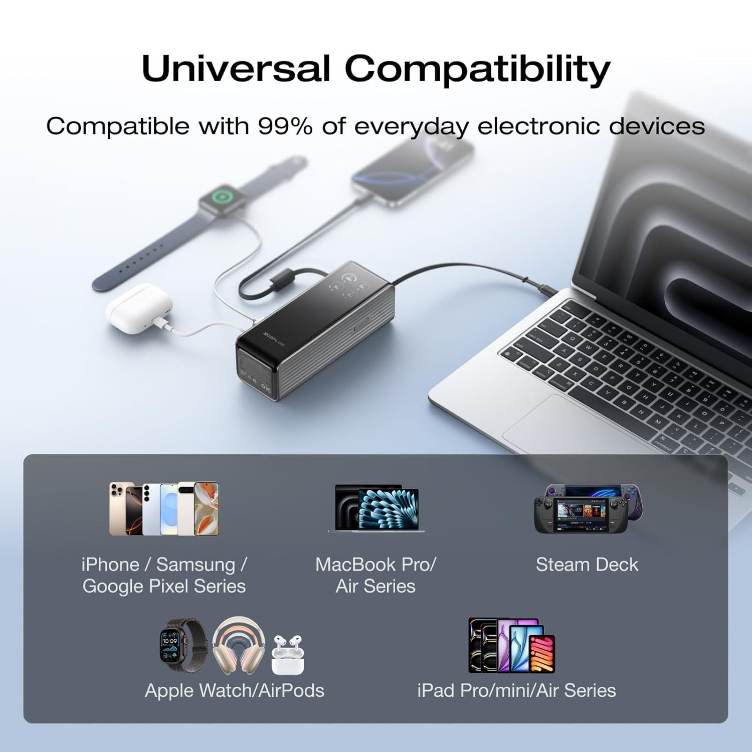EF EcoFlow Rapid Power Bank, 25,000mAh, 170W, 100W Built-in and Retractable Cables, Portable Charger with Triple 100W USB-C Port, Compatible with iPhone Series, Samsung, Laptop and More, Silver