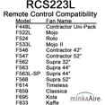 thumbnail image 6 of Minka Aire RCS223L Accessory - 5.75" Hand Held Remote Control for LED Reciever, Grey Finish, 6 of 8