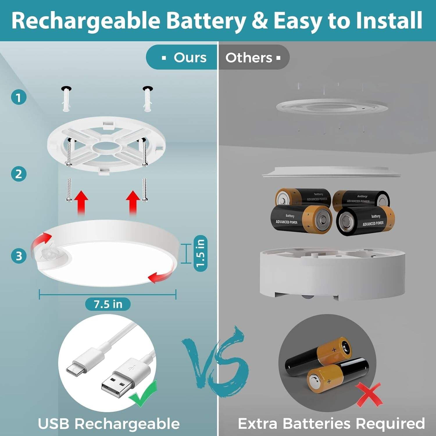 Rechargeable Motion Sensor Ceiling Light with Remote - Battery Powered for Closets, Shower, Stairs, Shed, Hallway