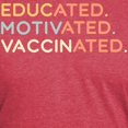 thumbnail image 3 of CafePress - Educated. Motivated. Vaccinated. Men's Deluxe T Sh - Mens Tri-blend T-Shirt, 3 of 4