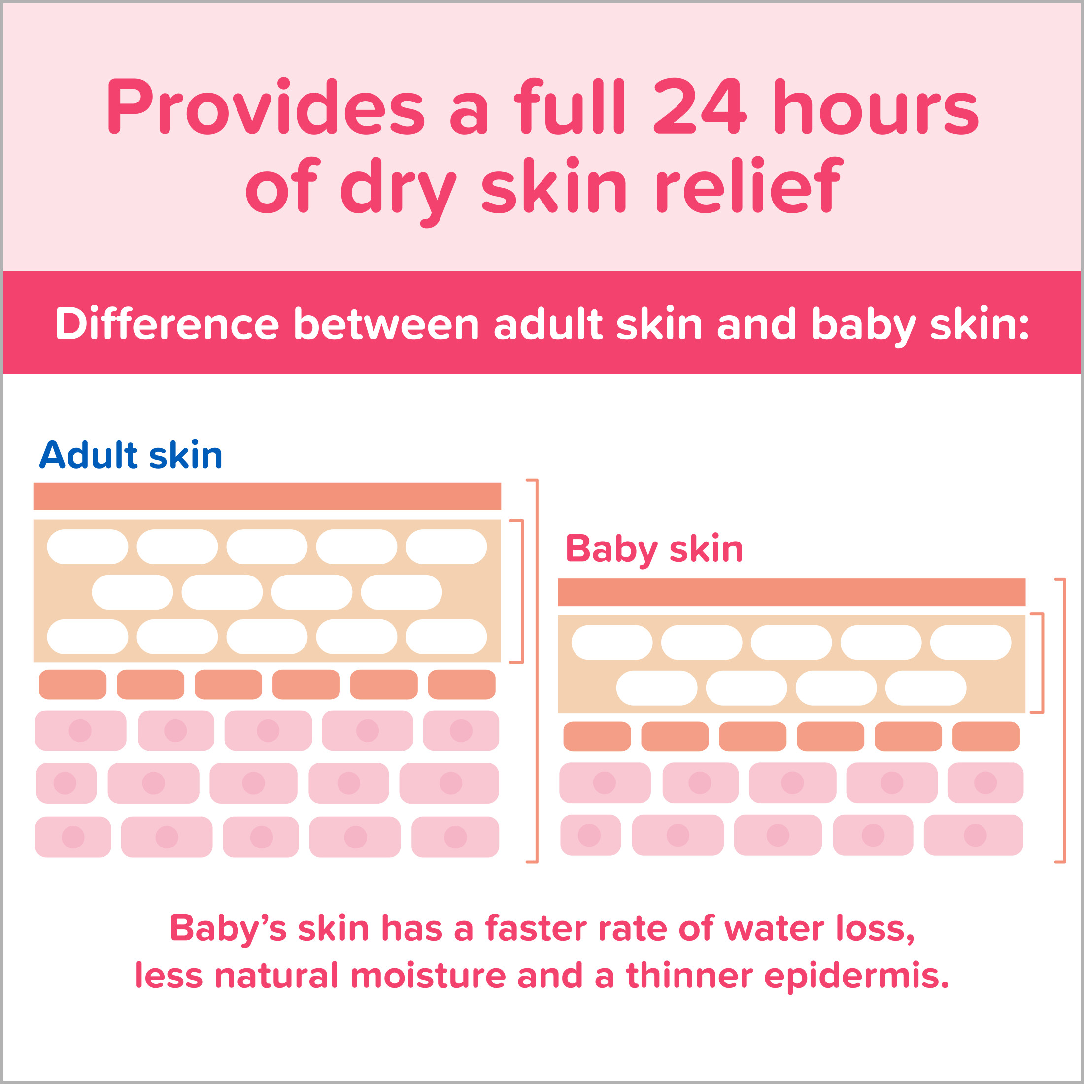 Johnson's Moisturizing Pink Baby Body Lotion with Coconut Oil, 27.1 oz - image 5 of 9