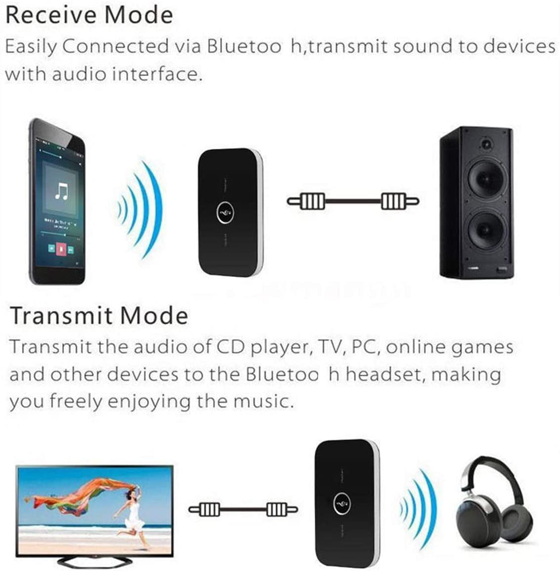 Bluetooth 5.0 Transmitter Empfänger, 2-in-1 kabelloser 3,5-mm