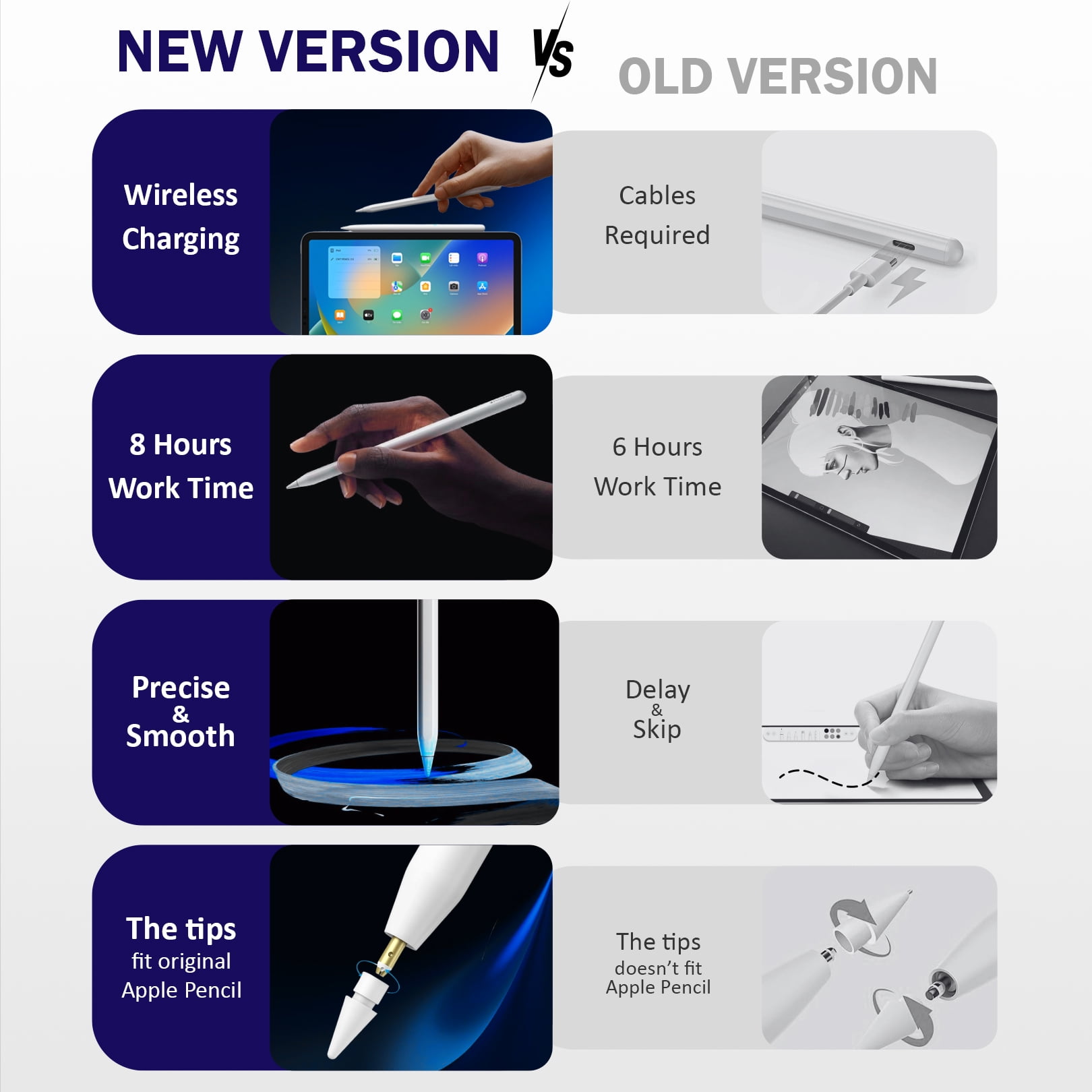 Stylus Pen for Apple iPad 2018-2025｜Magnetic Wireless Charging, Pixel-Perfect with Metal Chrome Tip丨Best Alternative to Apple Pencil 2nd Gen for Pro 12.9" 6/5/4/3, Pro 11" 4/3/2/1, Air 5/4, mini 6