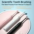 thumbnail image 4 of Toothbrush S Onic Electric Toothbrush For Adults Usb Rechargeable S Onic 2024 New Electric Toothbrush Electric Toothbrush With Charger Stand Automatic Toothbrush Set, 4 of 4