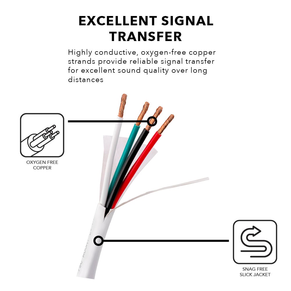 OSD 12/2 Speaker Wire Outdoor Rated CL2/CL3 In Wall Direct Burial Oxygen Free, White 500ft