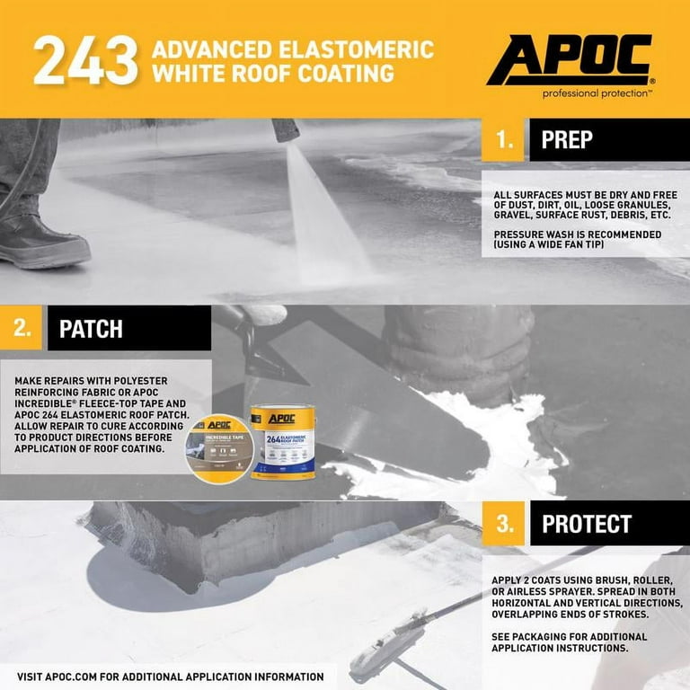APOC Gloss White Acrylic Roof Coating 4.75 gal - Walmart.com