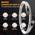 thumbnail image 4 of G-PLUG RG6 Coaxial Cable, 3 ft, White, 75 Ohm, F-Type Extension Coupler, 4 of 6