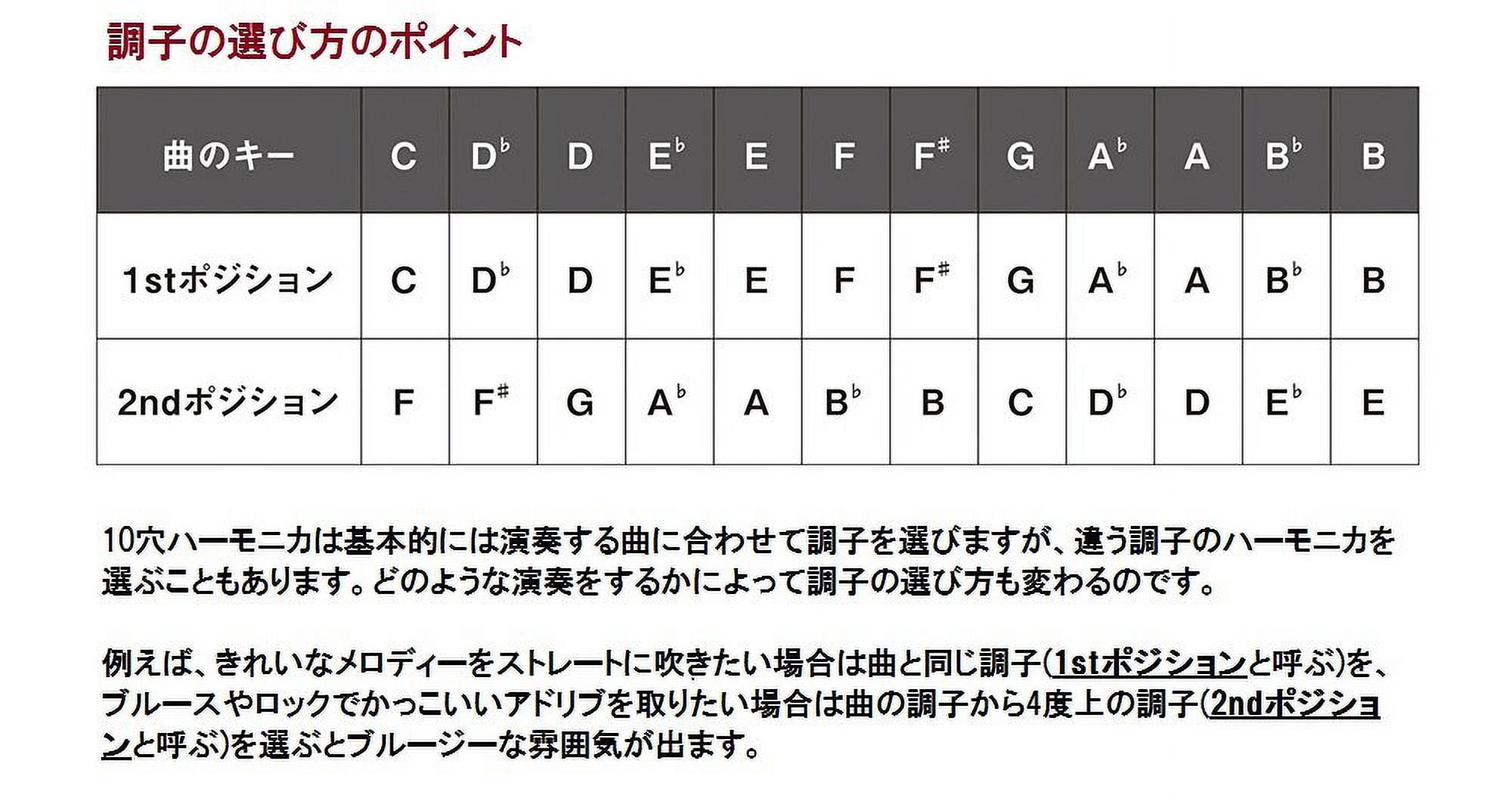 HARPMASTER 10 HOLE DIA KEY:AB