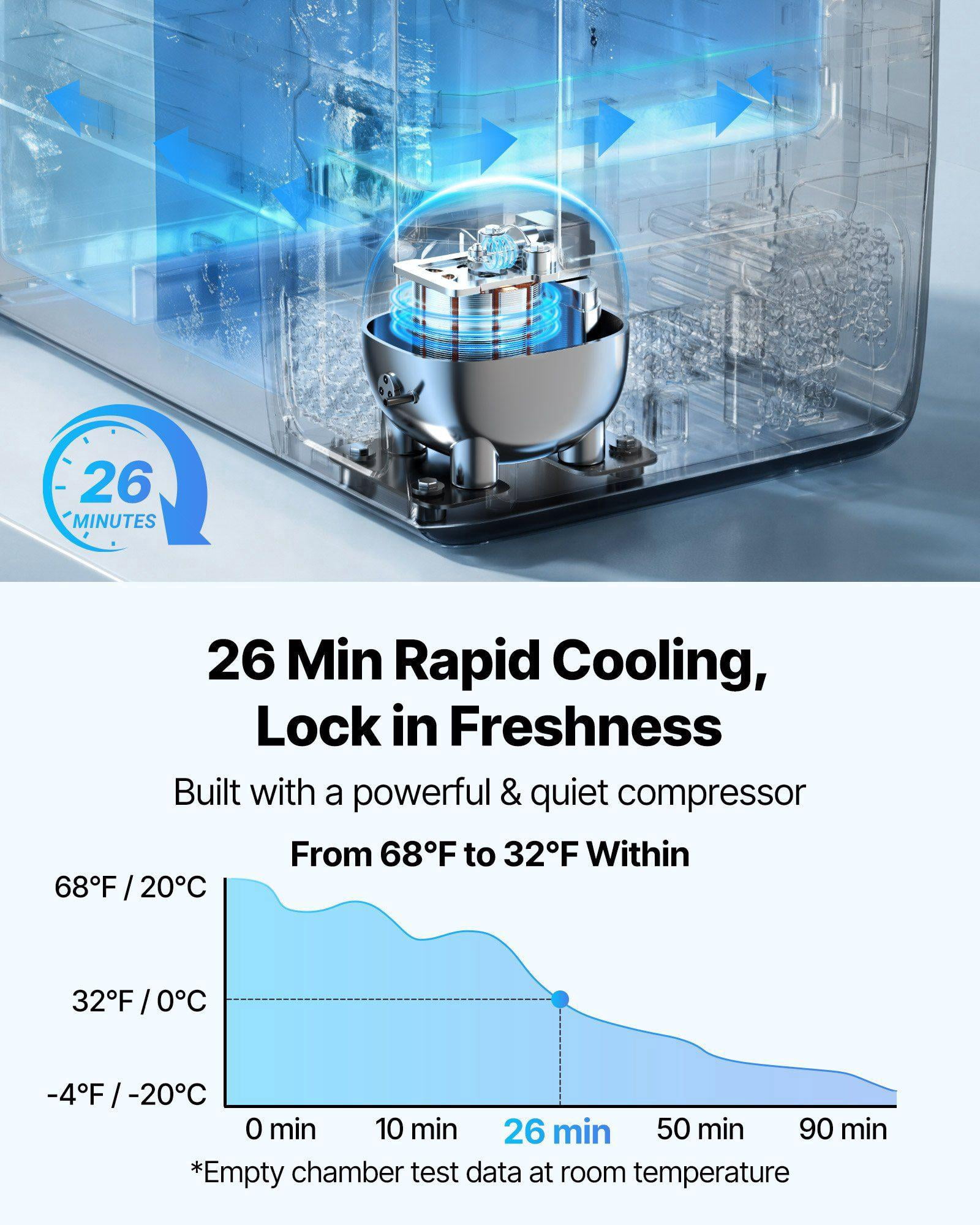Car Refrigerator 48QT Dual Zone Compressor Cooler with APP Control Wheels for Truck RV Boat Camping Fishing DC 12 24V AC 100 240V 4F to 68F