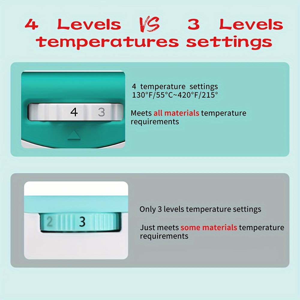 Heat Press Knob Types Mini Heat Press Machine, Small Heat Press Portable Iron Press Machine for T Shirts, Hats Heating Transfer Projects