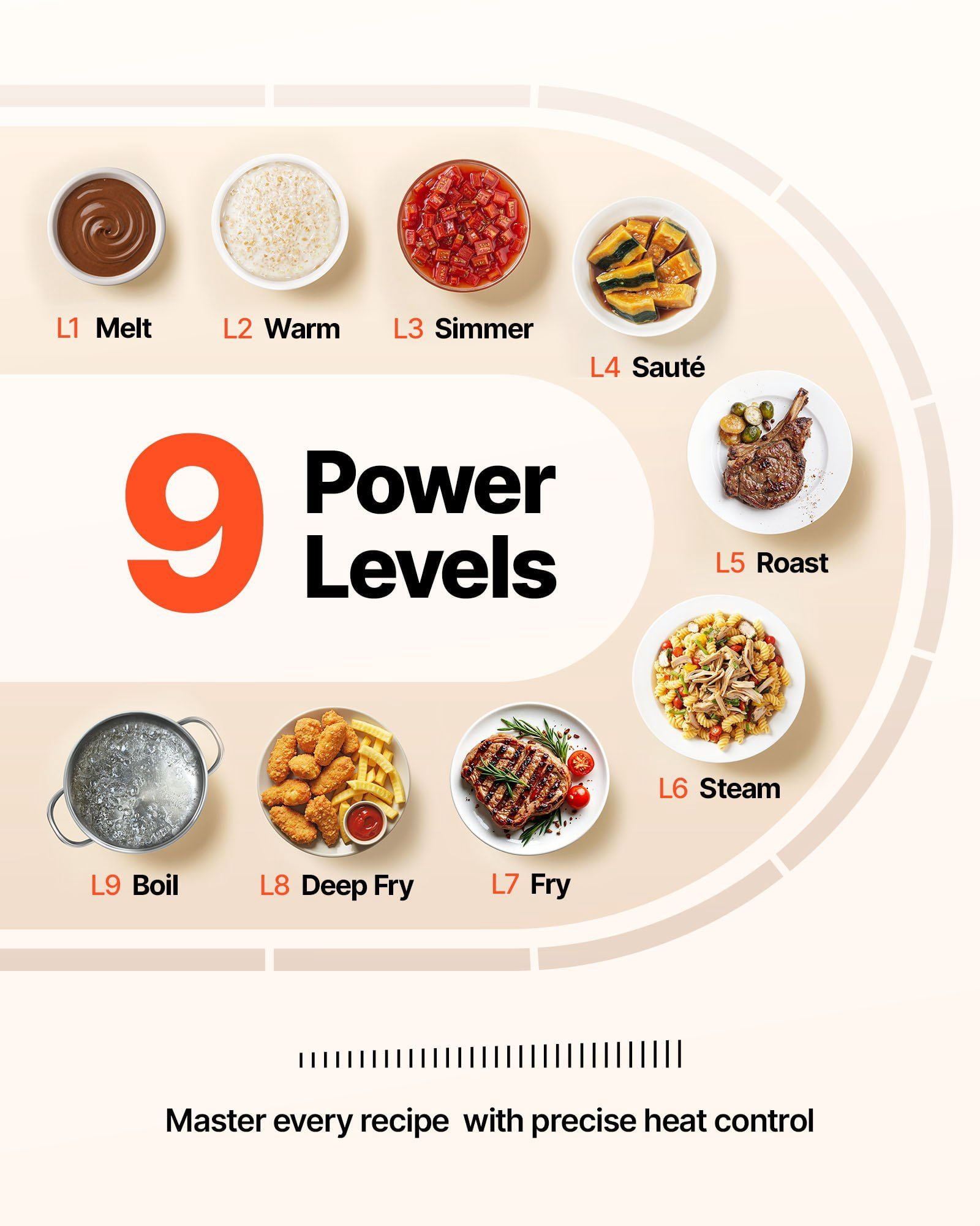 Built in Electric Stove Top 30.3 x 20.5 Inch 5 Burners 240V Glass Radiant Cooktop with Sensor Touch Control Timer Child Lock 9 Power Levels for Simmer Steam Slow Cook Fry