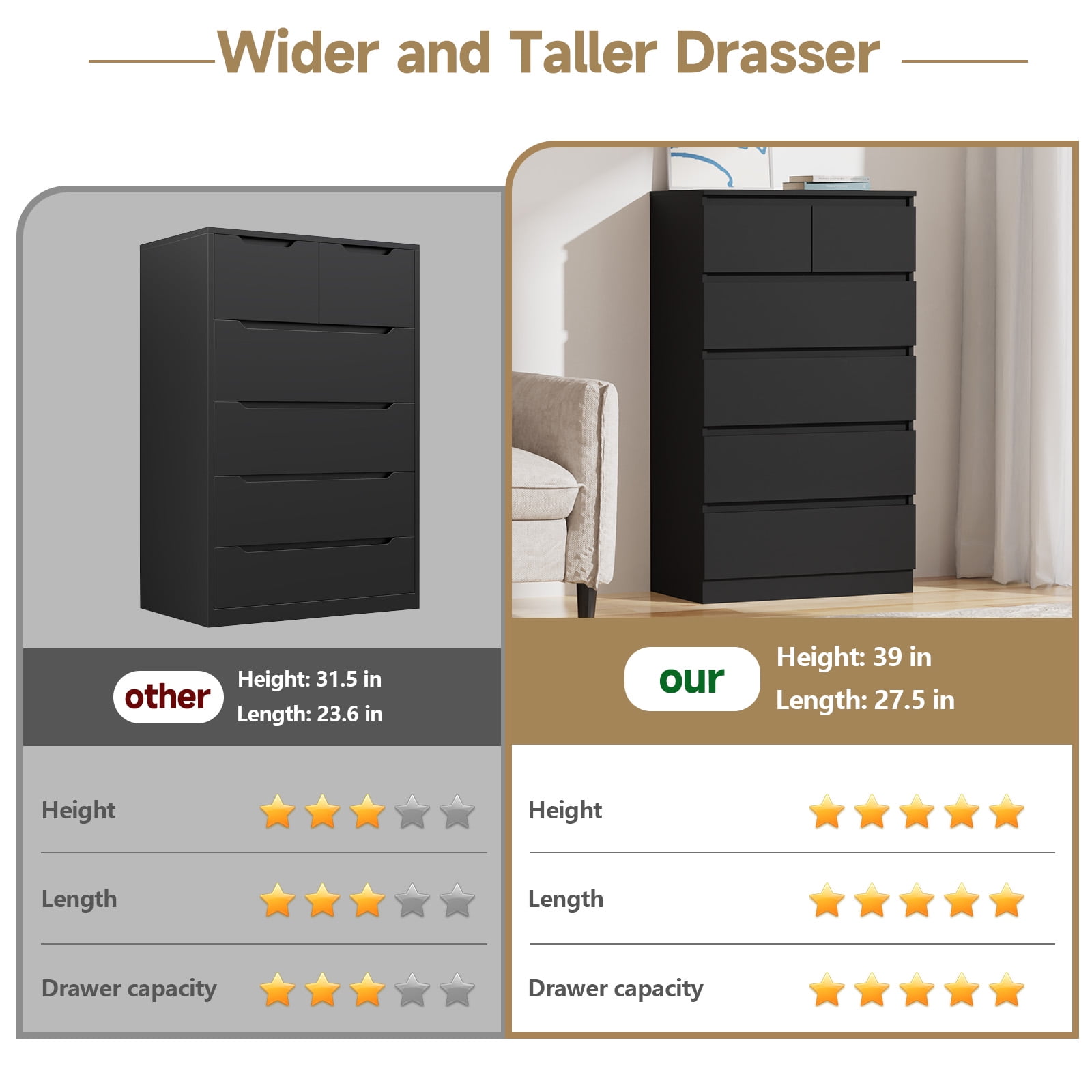 Hommpa Black Dresser for Bedroom, 6 Drawers Dresser for Closet, Chests of Drawers for Women, Wooden Modern Storage Cabinet for Living Room, Hallway Entryway, Home, Office 27.6"L X 15.7"W X 48"H