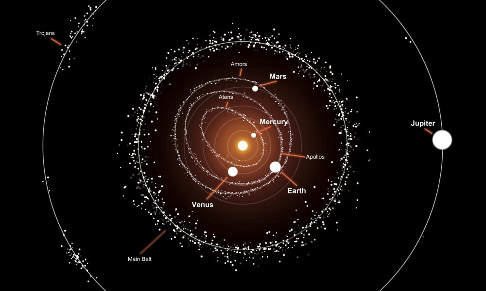 Asteroids Asteroids