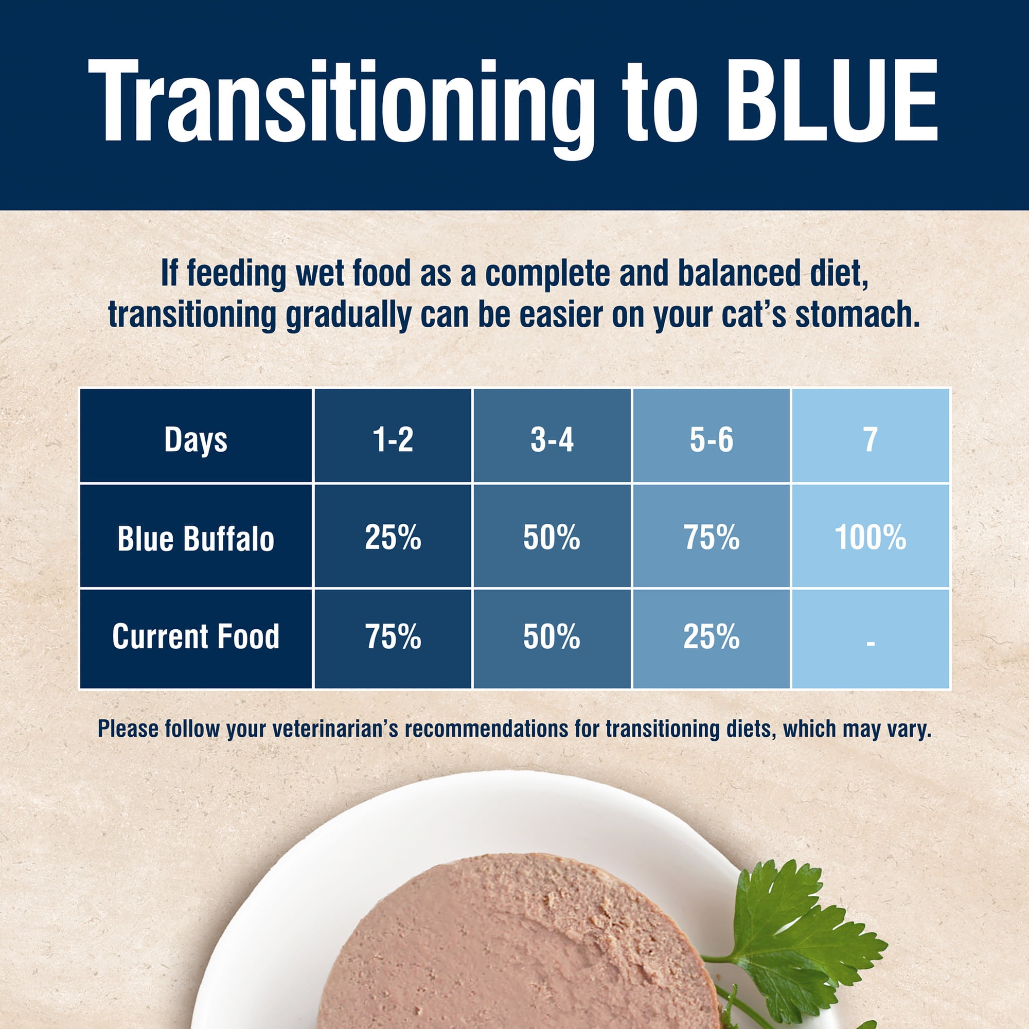 (24 pack) Blue Buffalo True Solutions Total Support Wet Cat Food, 3-oz. Can