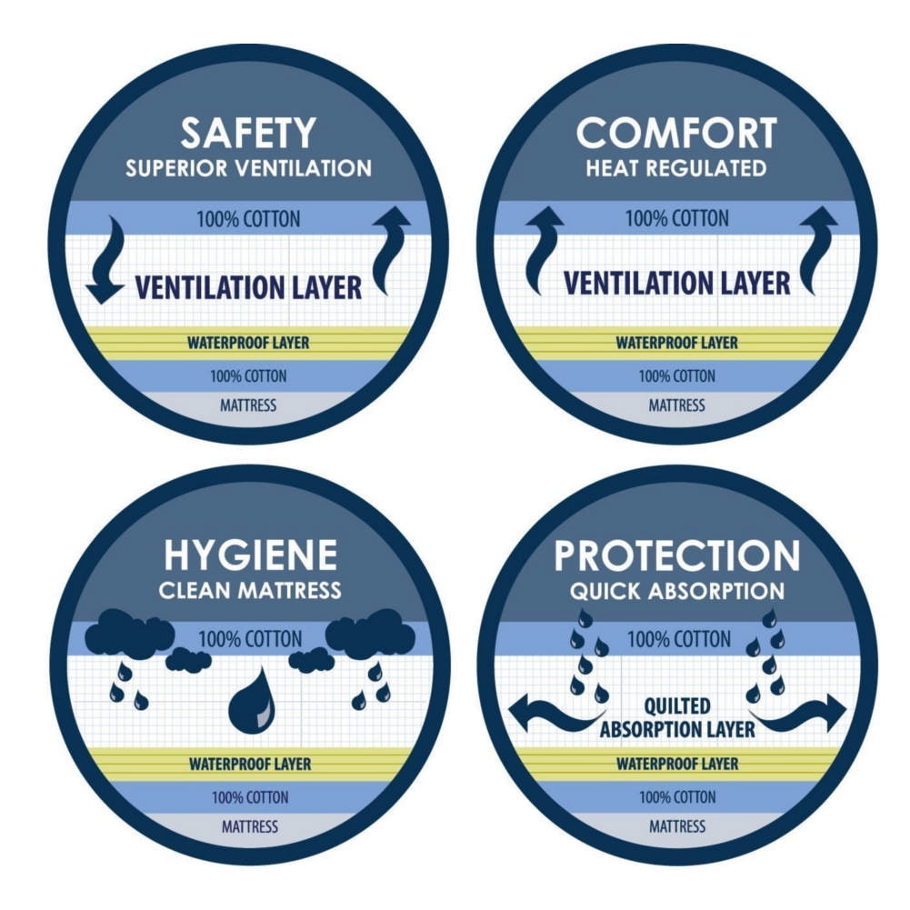 smart dri mattress protector