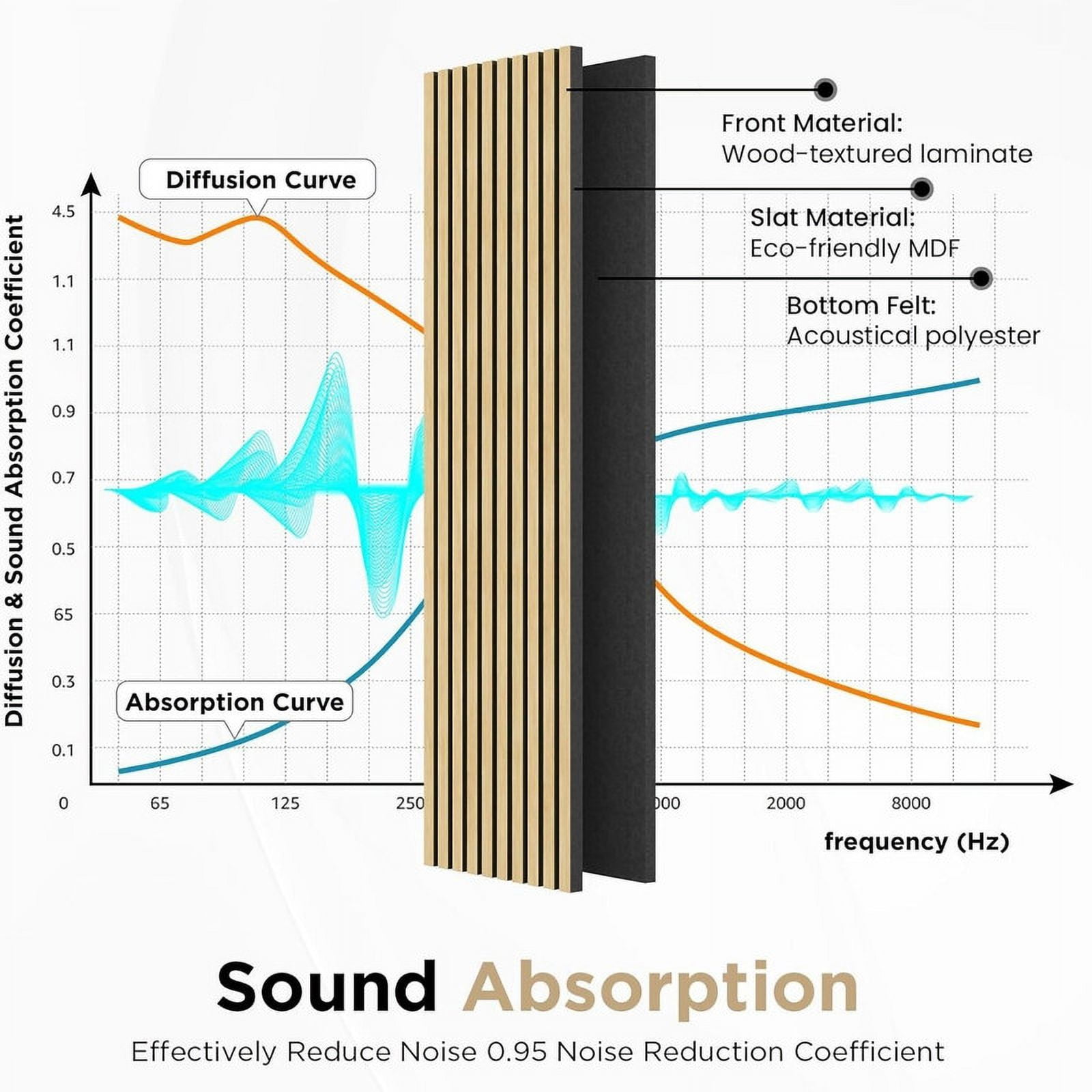 Easy4Home 4Pcs Wood Slat Acoustic Panels 94.5" x 12.6" Soundproof Wall Panels,White Oak