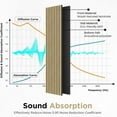 thumbnail image 6 of Plank & Hue 4Pcs 94.5"x12.6" Wood Soundproof Wall Panels Wood Slat Acoustic Panels, White Oak, 6 of 6