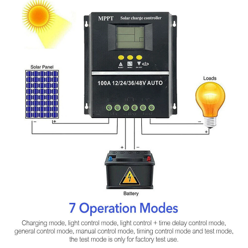 CAMOTUSE 100A MPPT Solar Charge Controller 4000W 12V 24V 36V 48V USB Battery Regulator