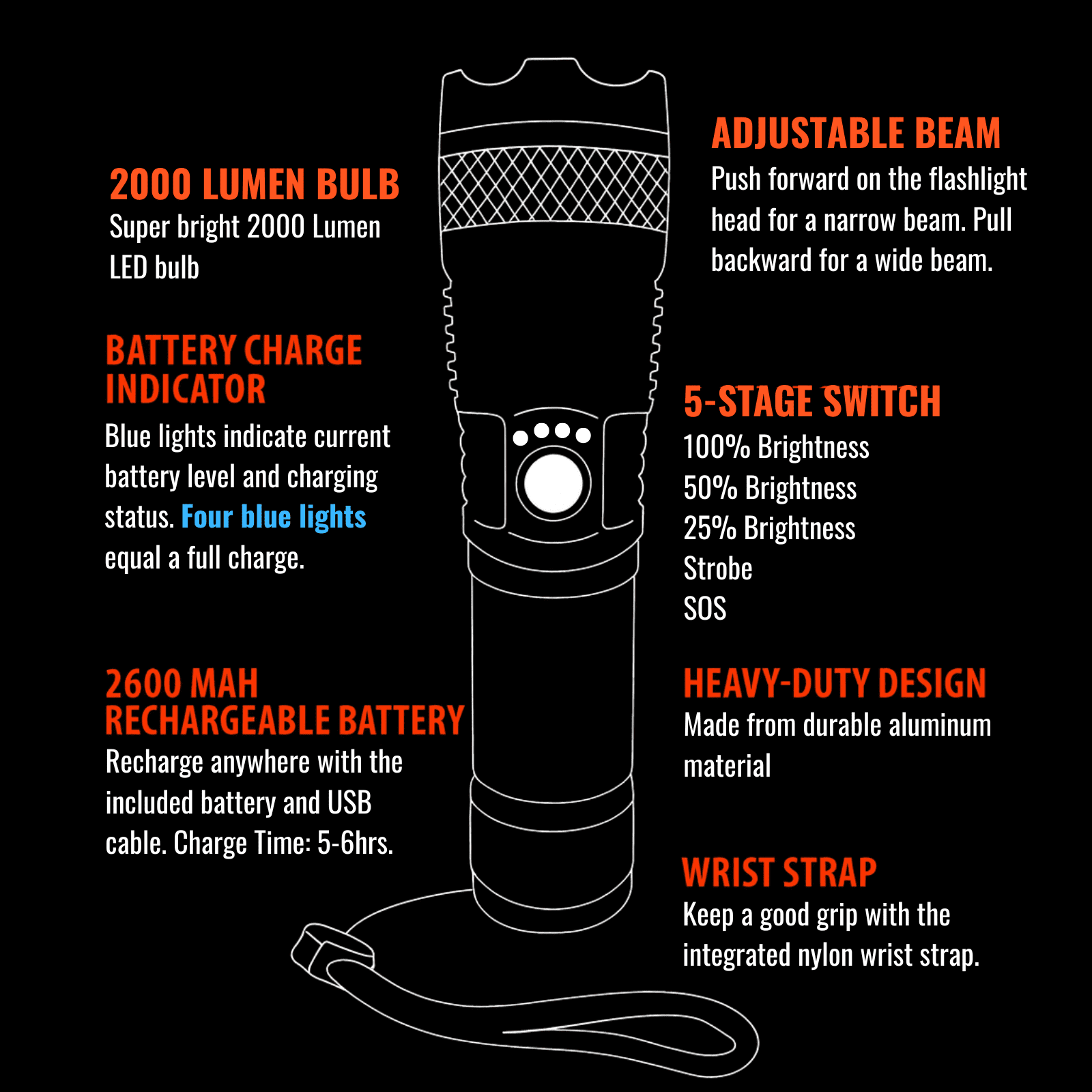 ASR Tactical 2000 Lumen 5-Stage Rechargeable Flashlight with Adjustable Beam and SOS Mode, 7.5 Inches