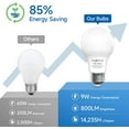 thumbnail image 3 of SHINESTAR A19 LED Light Bulb, 60 Watt Light Bulbs 5000K Daylight White, E26 Standard Base, Non-Dimmable, 6-Pack, 3 of 8