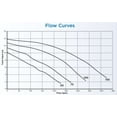 thumbnail image 4 of Waterco Supastream Pool Pump 1 HP, 110/220V, 4 of 4