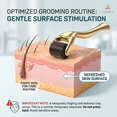 thumbnail image 2 of ABERA 540 Titanium Microneedle Roller for Face, Scalp & Beard Care Routine - Premium Cosmetic Exfoliating Roller System, Gold Handle (1 Pack), 2 of 6