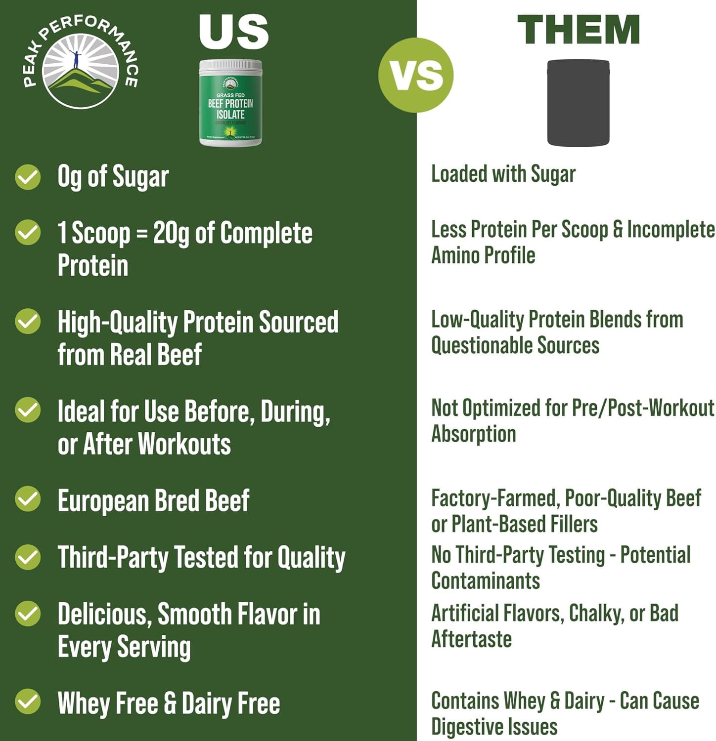 Peak Performance Beef Protein Isolate Powder - Lactose Free, Great Tasting, Grass Fed, No Whey. Vanilla Flavor -30 Servings