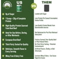 thumbnail image 6 of Peak Performance Beef Protein Isolate Powder - Lactose Free, Great Tasting, Grass Fed, No Whey. Chocolate Flavor -30 Servings, 6 of 10