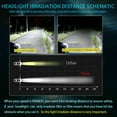 thumbnail image 2 of For Honda Civic 2016-2020 LED Headlight High Low Beam Fog Light Bulbs Combo Kits, 2 of 7