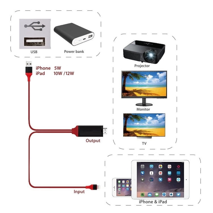 HDMI Compatible iPhone ,HDMI Adapter Cord for iPhone,1080P Digital AV Converter for iPhone 11/XR/XS/X/8/7/6 to TV/Projector,Plug and Play,6 Feet - Walmart.com