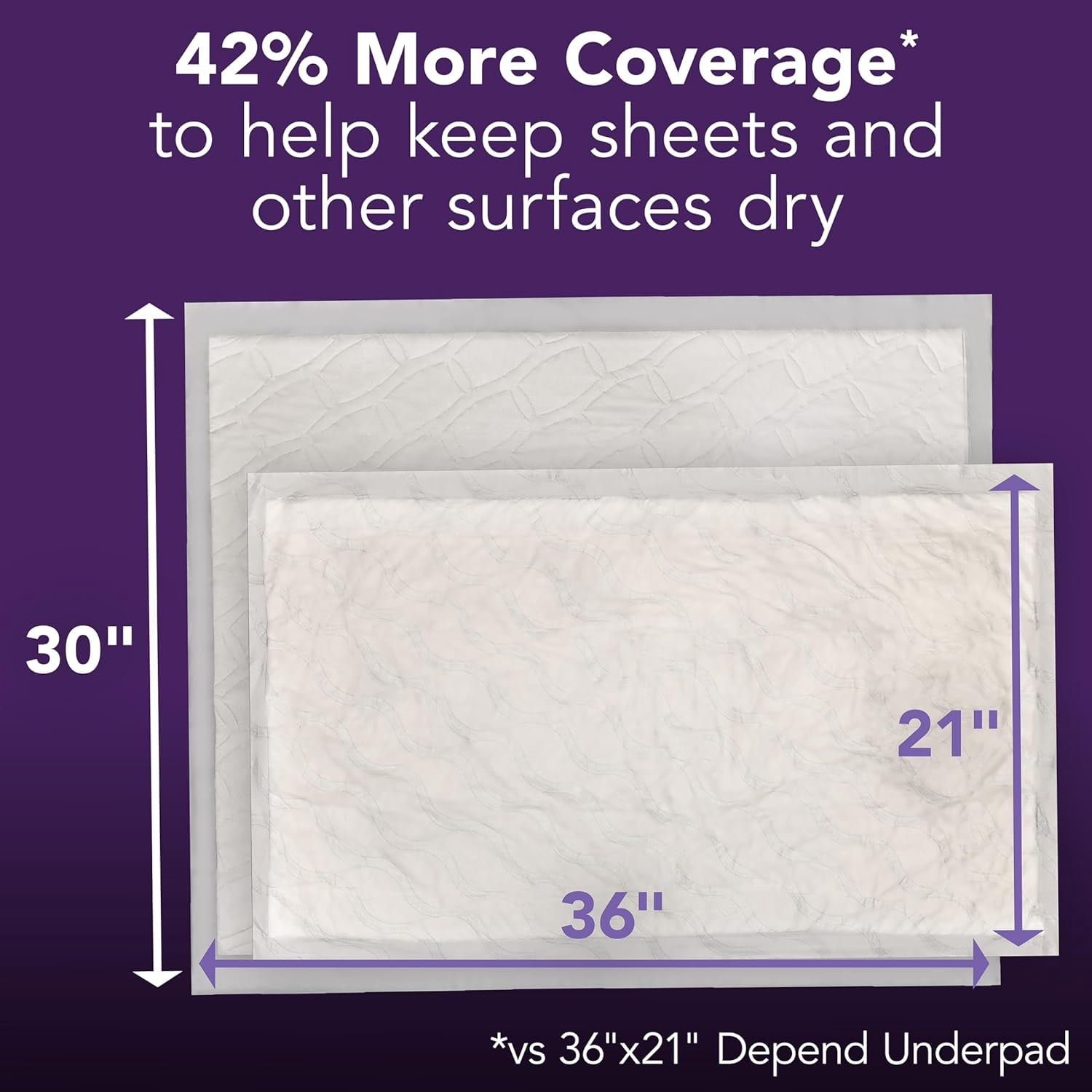 Depend Underpads XL, Disposable Incontinence Bed Pads for Adults, Slip Resistant, 36" x 30", 48 Count