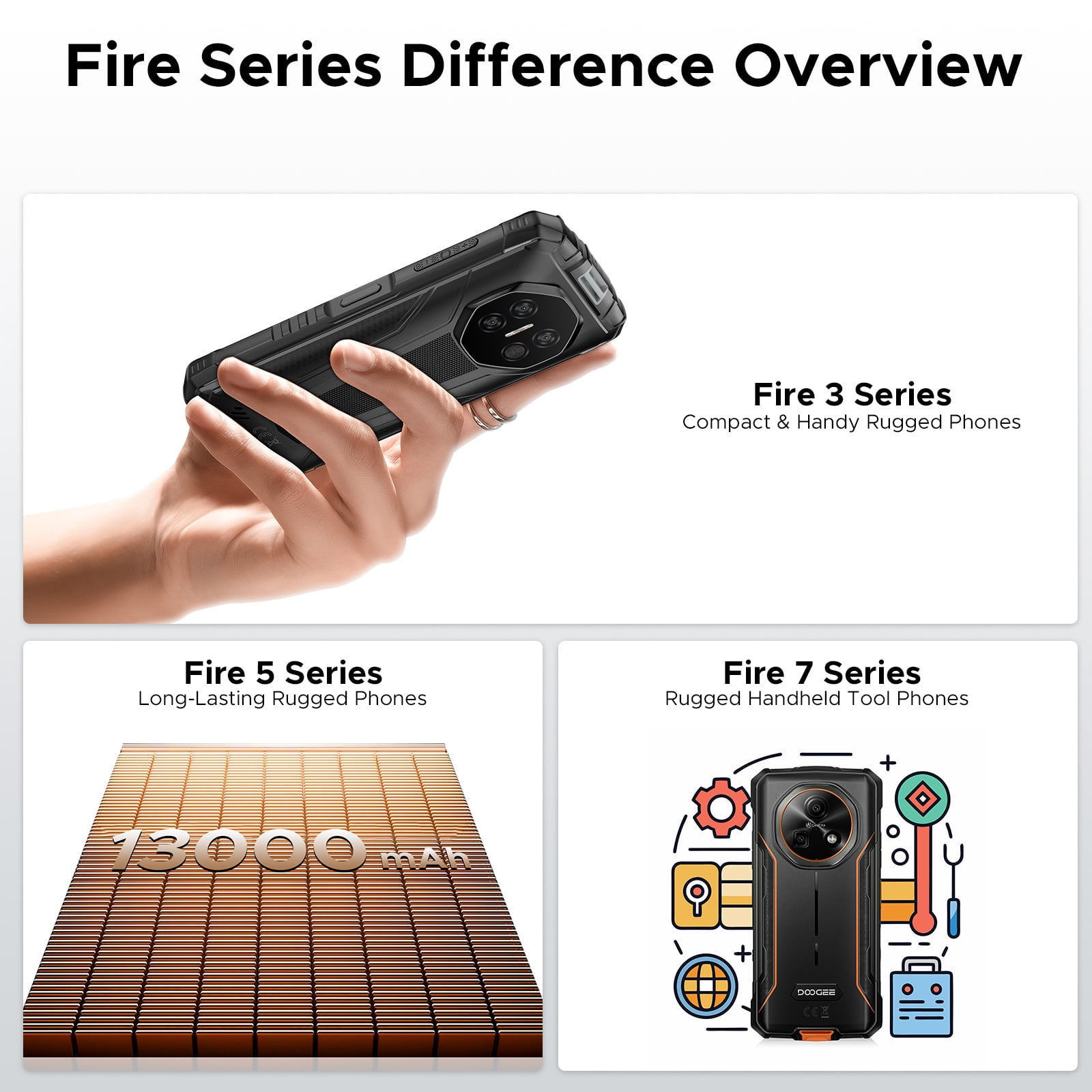 DOOGEE Fire 3 Android 16 Rugged Phone Unlocked,8350mAh Battery,12GB+64GB/2TB,Octa Core Rugged Smartphone,5.5" IPS HD+ Display,13MP+8MP,IP68 Waterproof Cell Phone,Face Unlock,NFC/T-Mobile