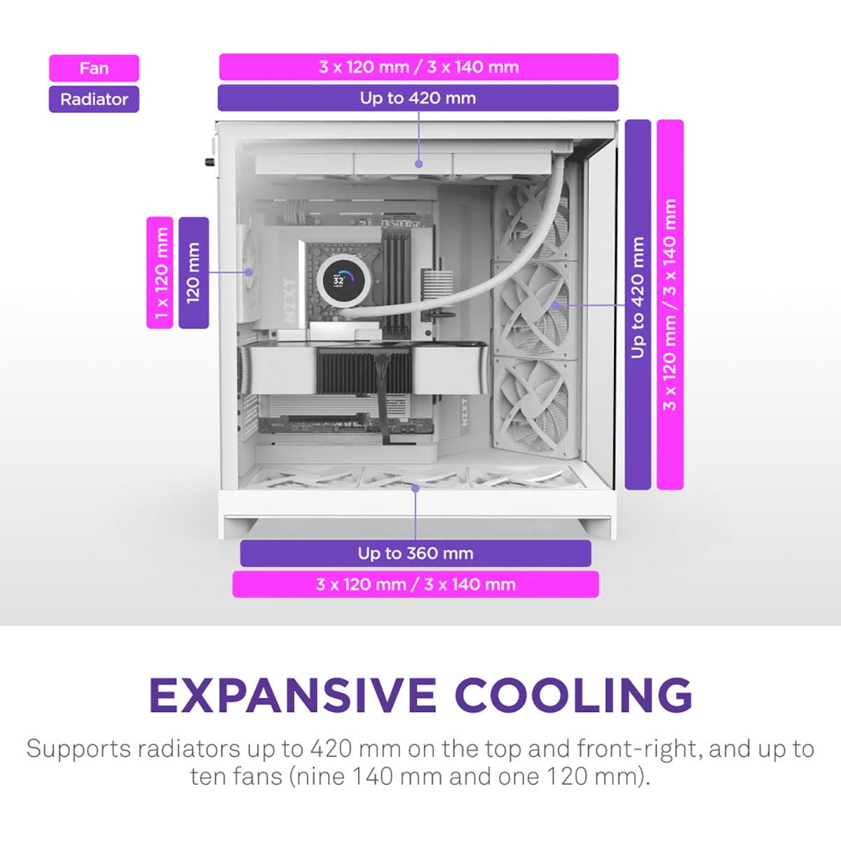 NZXT CMH92FW01 H9 Flow ATX Mid-Tower PC Case Dual Chamber White
