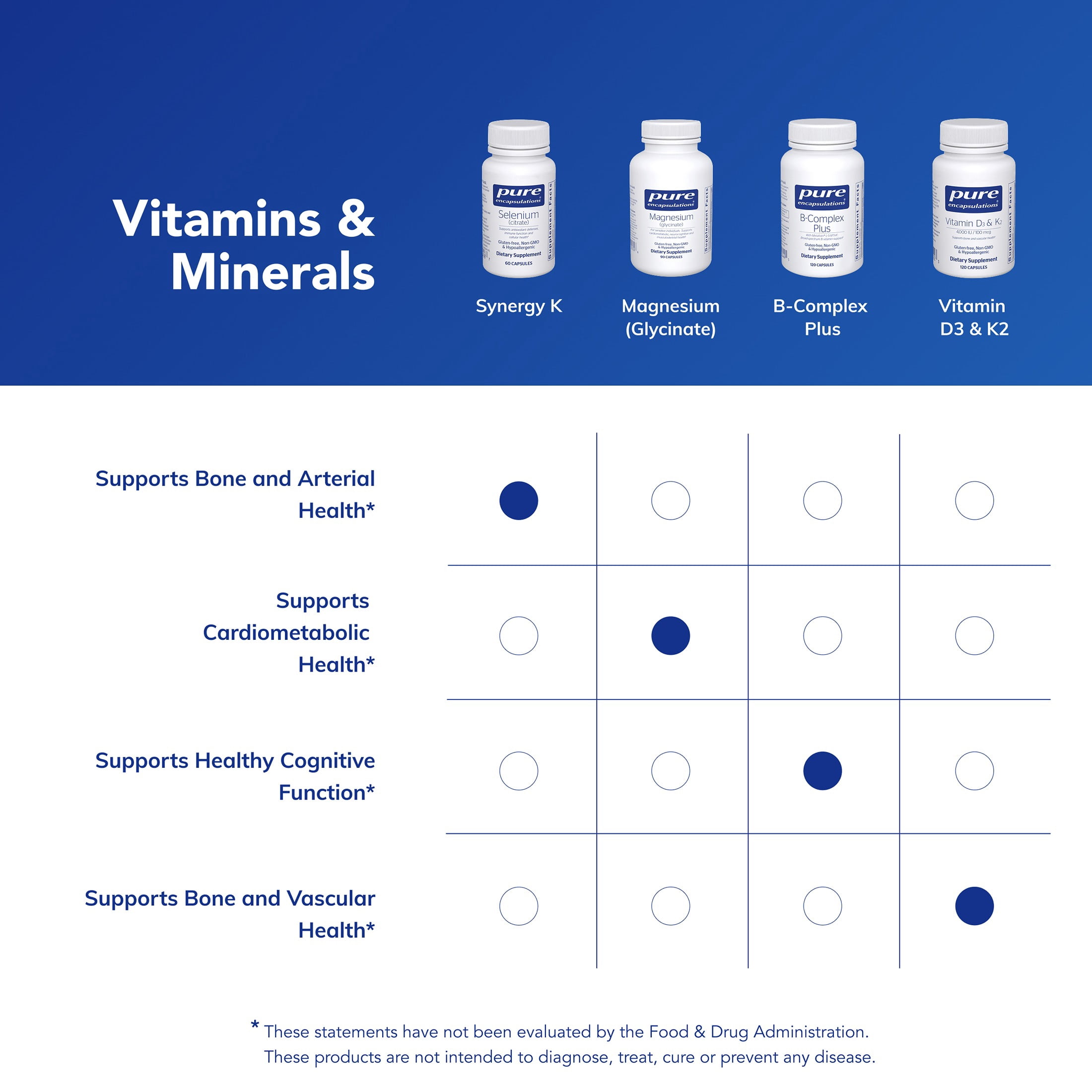Pure Encapsulations Synergy K - with Vitamin K1, K2 & D3 - Supports Bones, Blood Vessels, Vascular Elasticity & Calcium Utilization* - Includes Cholecalciferol - Gluten Free & Non-GMO - 120 Capsules