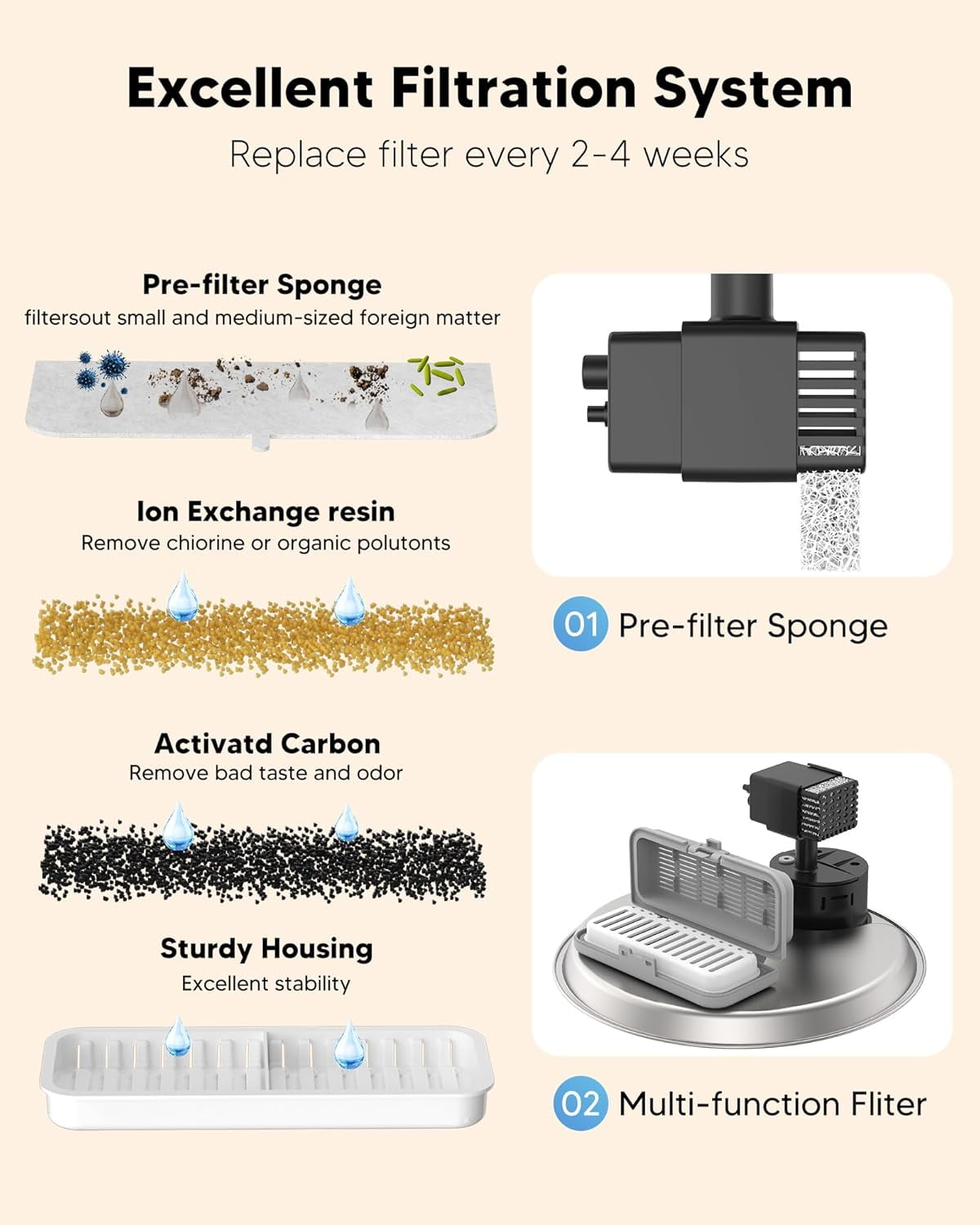 AGEETXT Cat Water Fountain Filters, Replacement Filters for 108oz/3.2L Cat Fountain,10 Packs Filters & 2 Sponges Set for Stainless Steel Pet Water Fountain