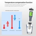 thumbnail image 3 of Digital Ph Meter with Atc 3 In 1 Water Quality Tester Ph/Temp Meter Total Dissolved Solid Tester Water Detector for Drinking Water Pool Spa Lab Aquarium Pond Ph Test Tool for Water, 3 of 7