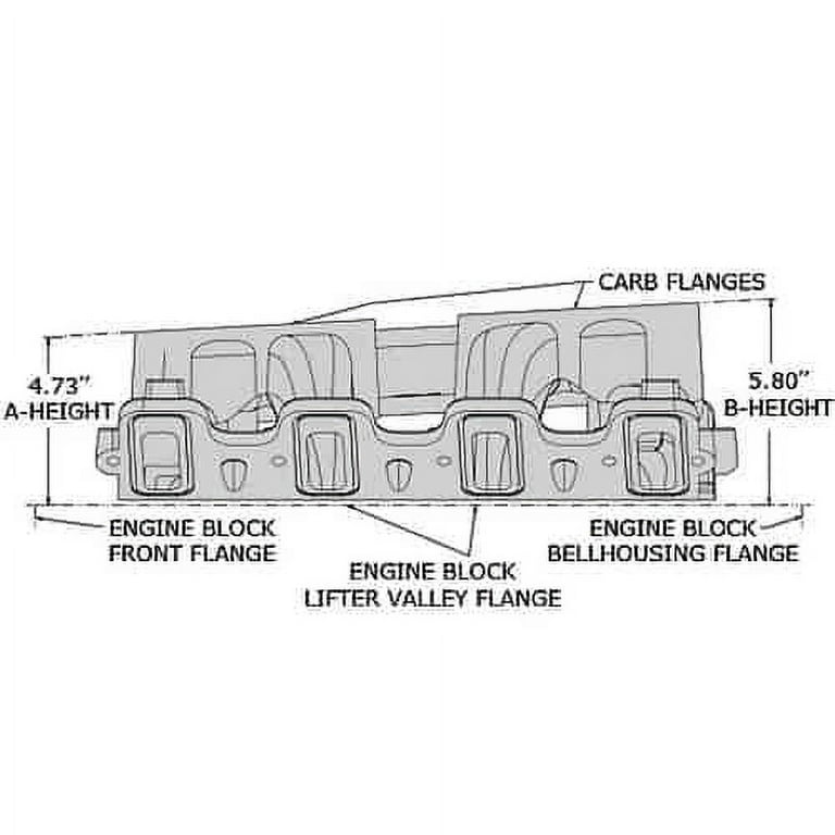 Sbc Intake Manifold Torque Sequence