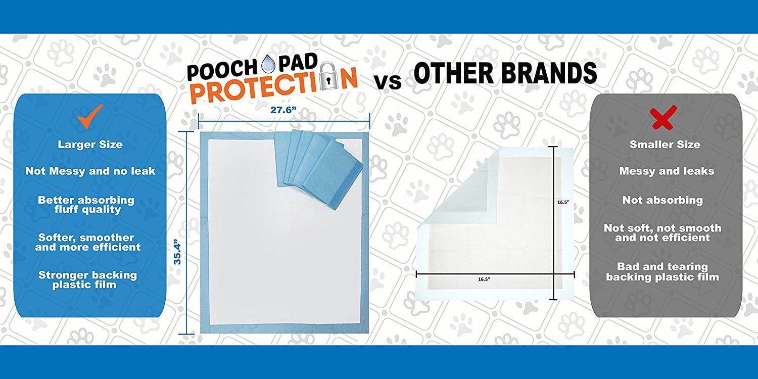 Pooch Pad Protection Training Dog Pads. Thick & Soft, XTRA Absorbent Puppy Pads.