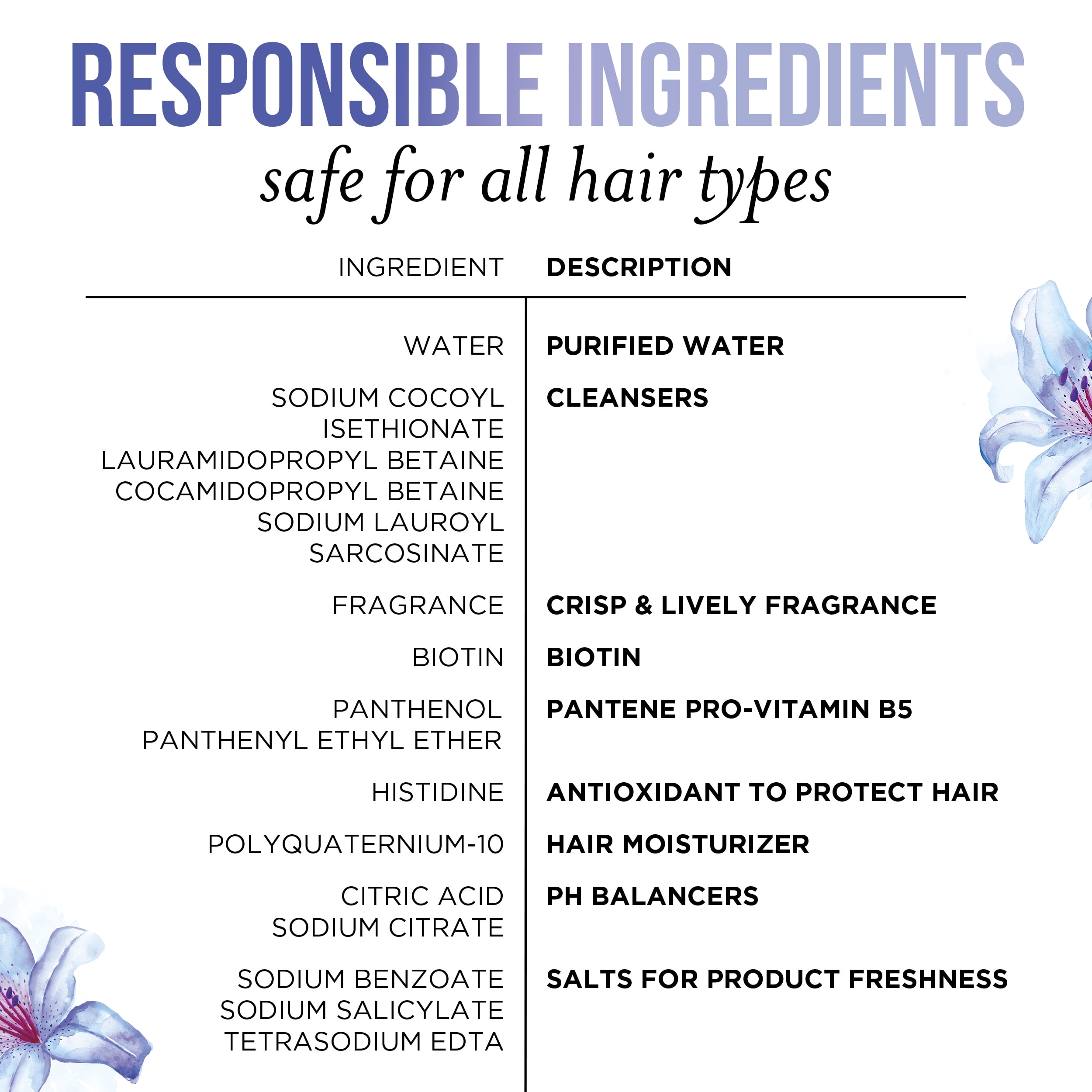 Pantene Illuminating Shampoo Sulfate Free with Biotin, Color Safe Hair, 9.6 oz