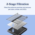 thumbnail image 6 of Levoit Vital Pet Pro 1100 Sq Ft 3-Stage Filtration Smart Self-Cleaning Pet Air Purifier, White, 6 of 11