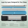 thumbnail image 5 of Babo Care 12 inch King Mattress in a box,Double Sided Hybrid Mattress with Cooling Gel Memory Foam,Motion Isolation,Medium Firm, 5 of 8