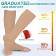 thumbnail image 2 of Sunm Boutique 2 Pair Beige Knee High Graduated Compression Stockings 20-30 mmhg Open Toe Compression Socks for Women and Men, 2 of 7