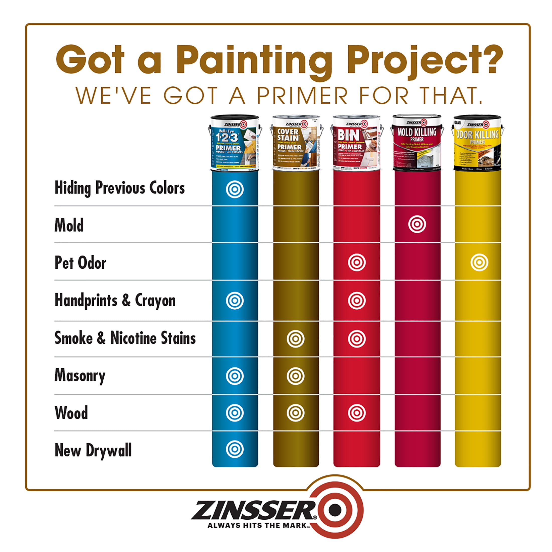 White, Zinsser High Hide Cover Stain Primer- 3554, Quart, 6 Pack