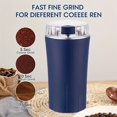 thumbnail image 3 of MesaSe 200W Electric Coffee Grinder - Small Kitchen Appliances Blenders - One-Touch Push-Button Control  6 Blades  Brush Included  Perfect for Grinding Spices  Herbs  Nuts  110V US Plug, 3 of 4