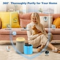 thumbnail image 5 of Blue Restful AllergenBlock Replacement Filter Compatible with Mini Blue Restful Air Purifier, H13 True HEPA with Activated Carbon Air Filter, 2 pack, 5 of 7
