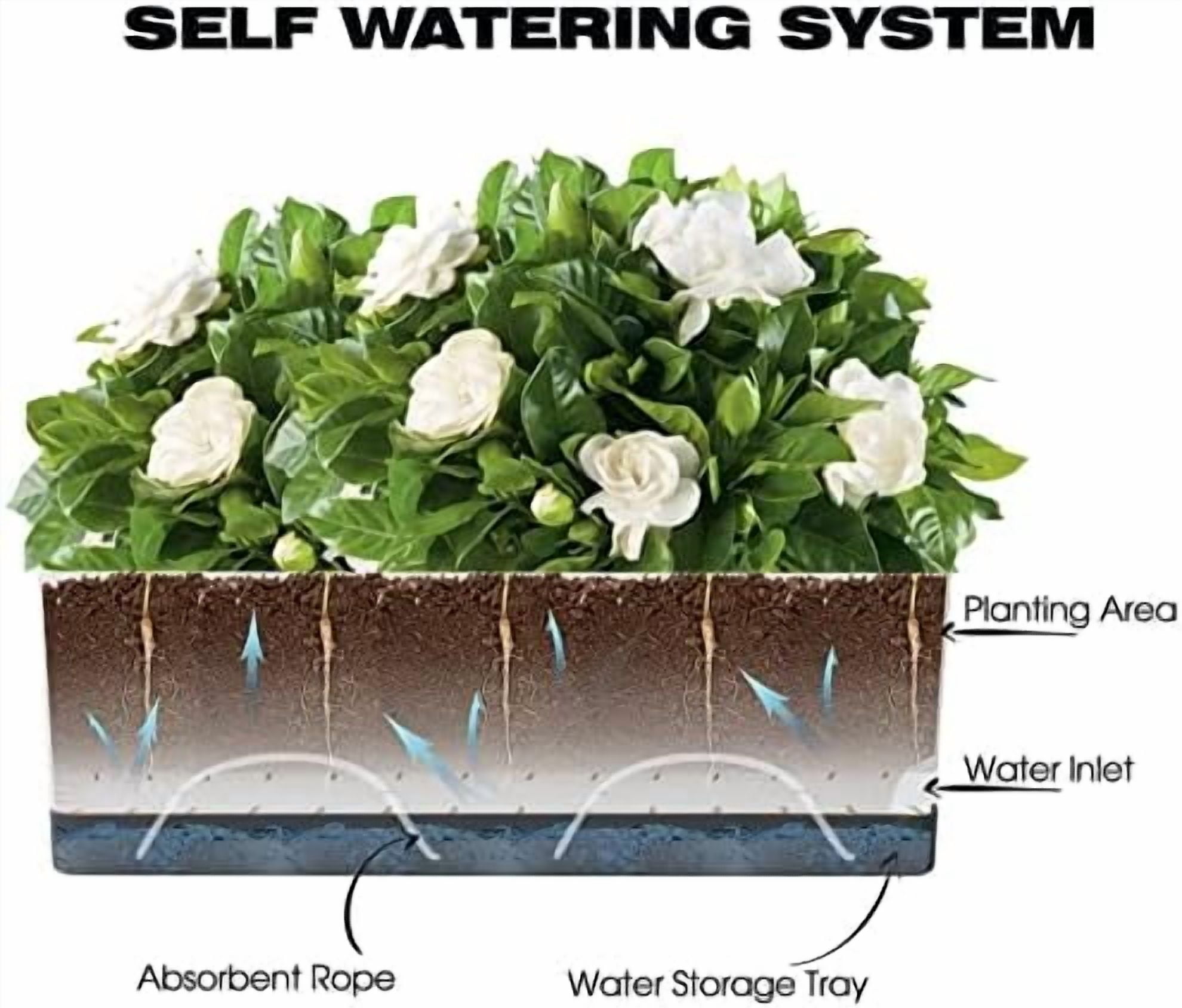 Self Watering Planters Pots for Indoor Plants, 7 Pack 4+8+17 Inch Plastic Window Boxes Planters Herb Planter, Rectangle Rectangular Planter Windowsill Planters with Drainage and Saucer