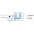 thumbnail image 4 of Time Delay Relay Module, Energy Saving High Accuracy Easy Installation 1 Channel DC 12V Loop Delay Timer Switch  for Control, 4 of 7