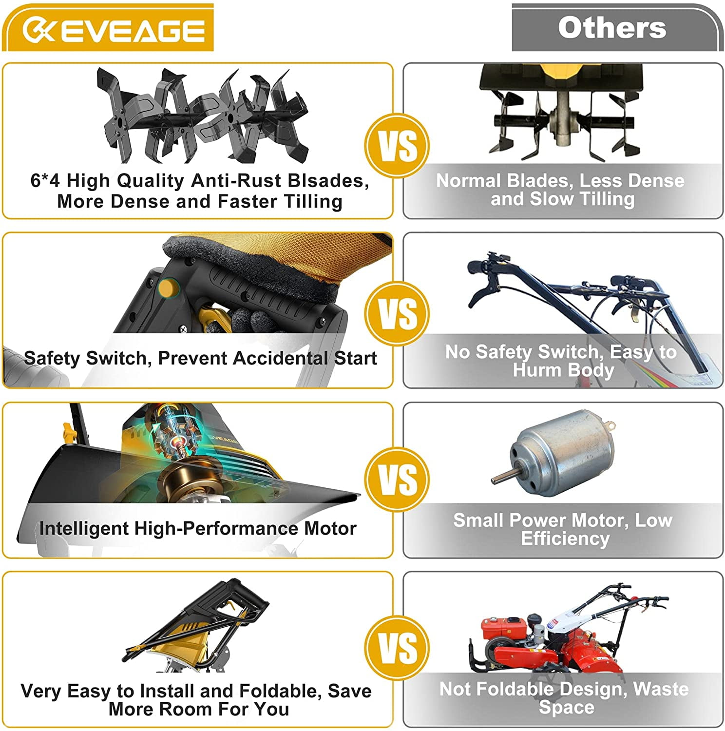 EVEAGE Electric Tiller,18 in Power Tillers and Cultivators Electric,13.5AMP Rototiller Cultivator,Yellow