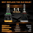 thumbnail image 5 of 9006 HB4 LED Headlight Bulbs Conversion Kit Low Beam Super White Lights 6000K, 5 of 12